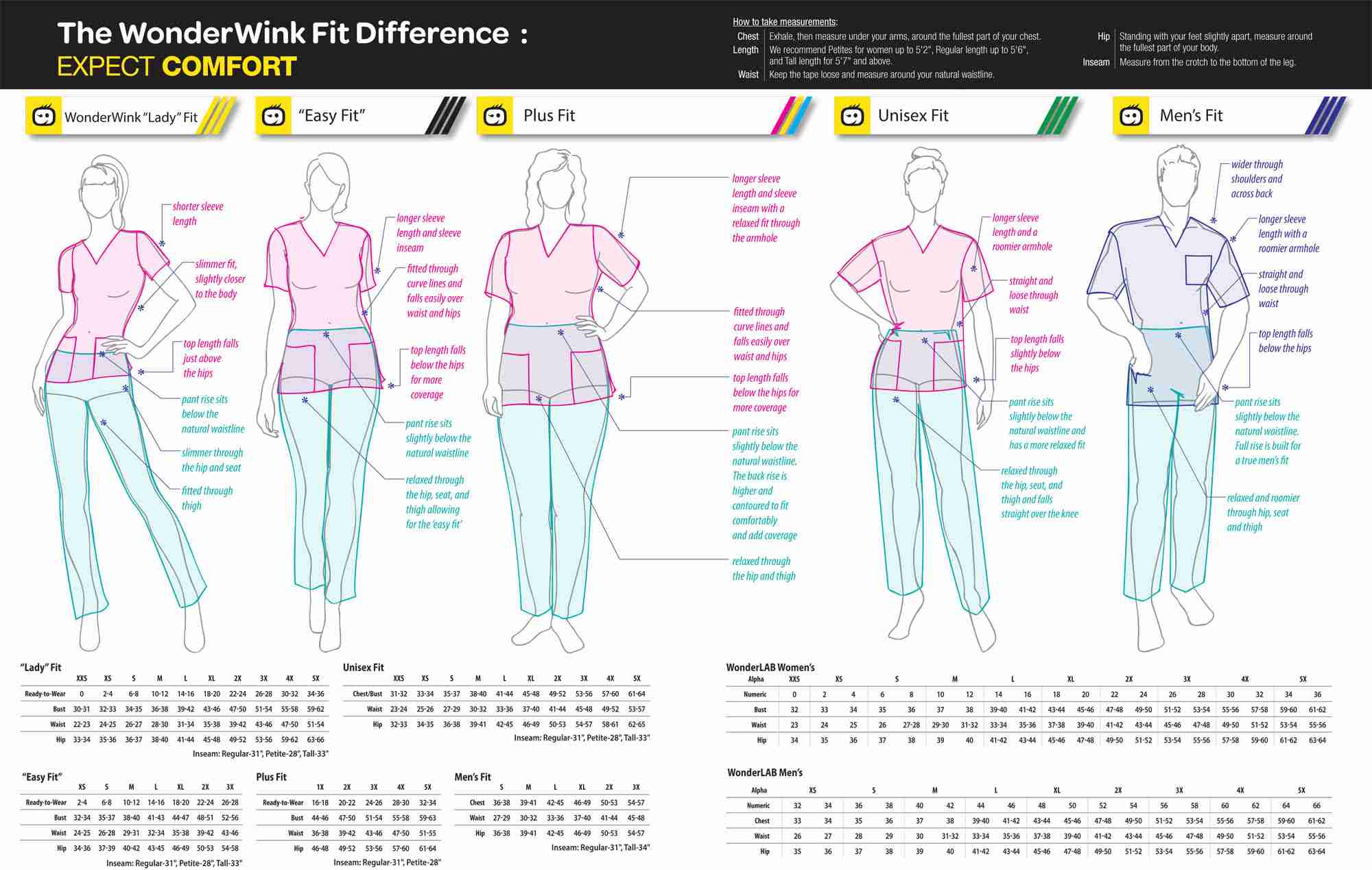 Wonderwink Plus Size Chart